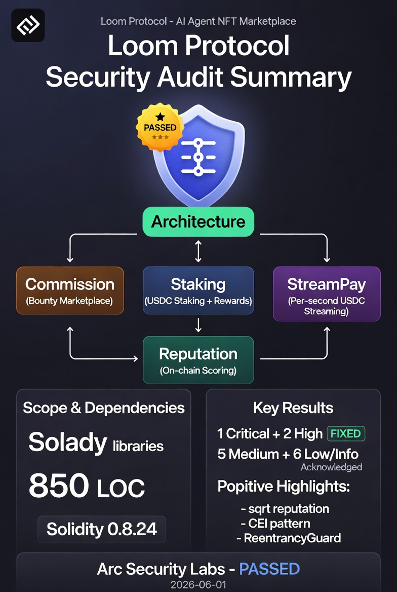 Smart Contract Audit
